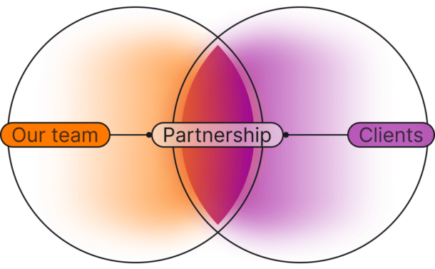 Partnership Image