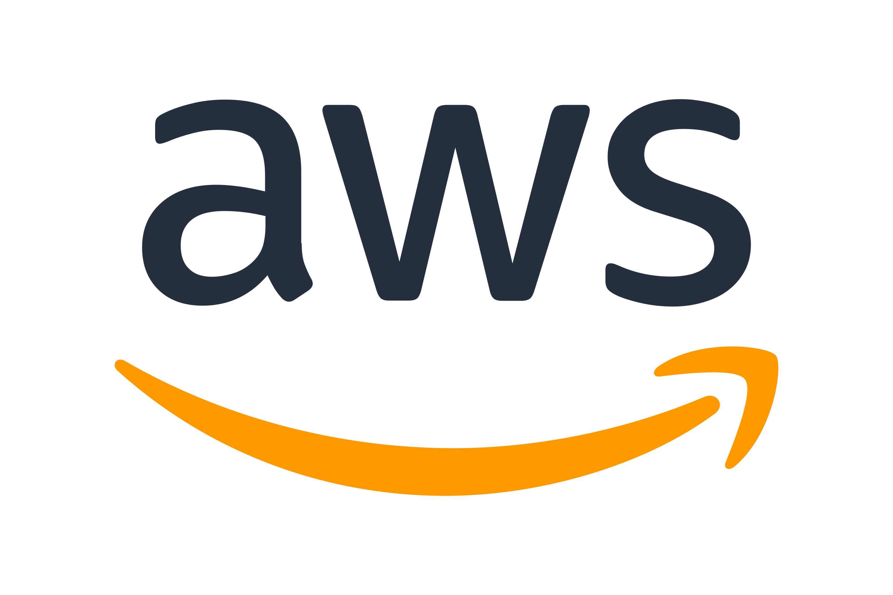 AWS services for microservices