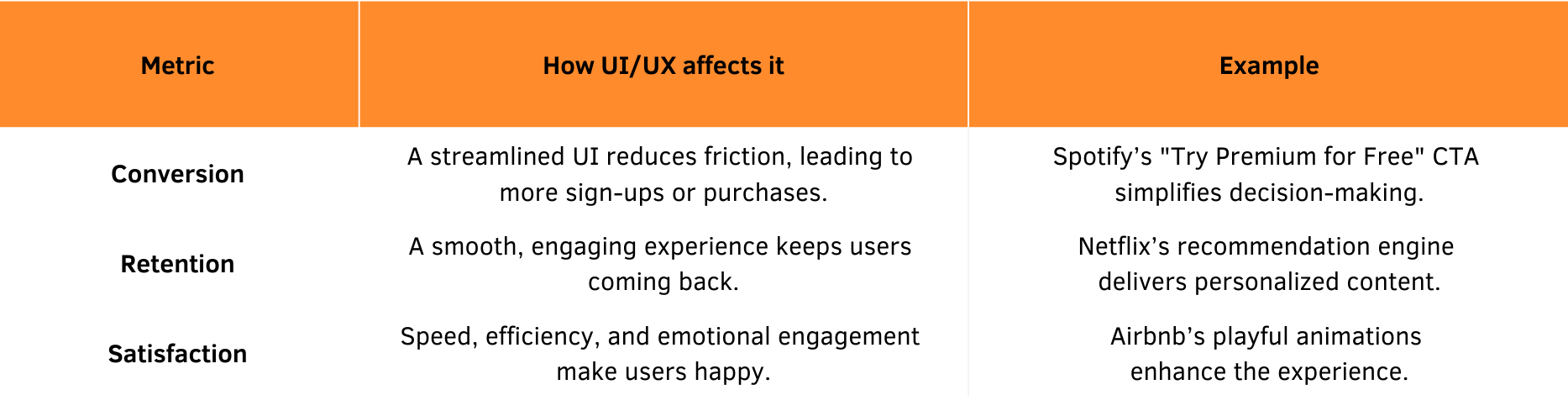 UI/UX design trends