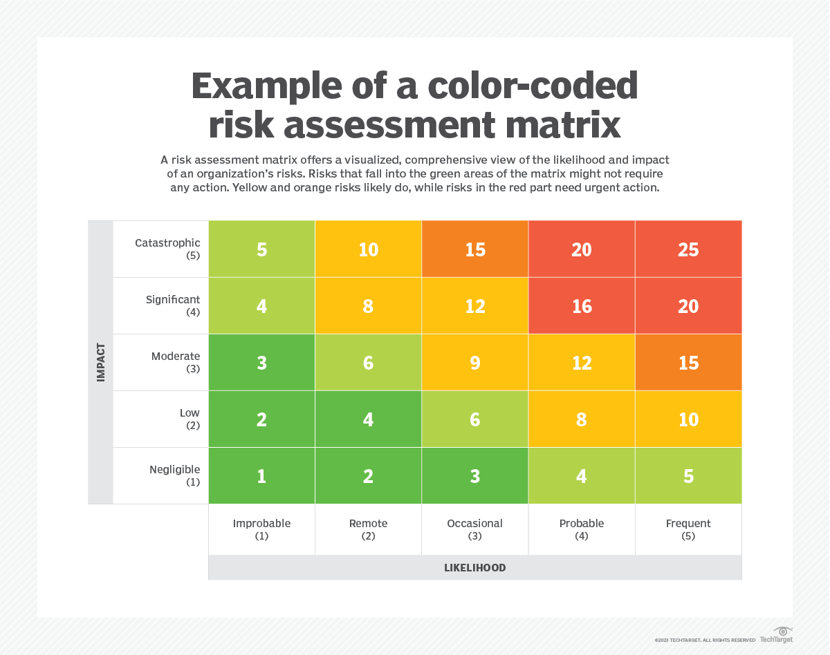 RISK MANAGEMENT